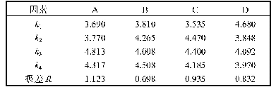 表4 抗张指数的正交实验结果分析