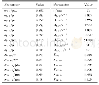 《Table 1Spectroscopic parameters used in the numerical calculations》