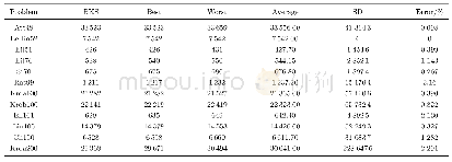 《Table 1Experimental results of WPS-LS》