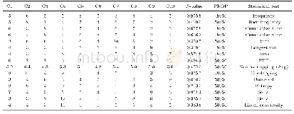 《Table 1NIST randomness test results》