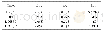 Table 2Sizes of the time-averaged flow structures