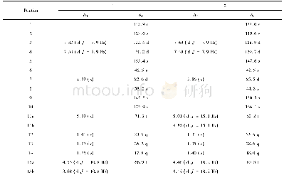 《表1 化合物1和2的核磁共振1H (400 MHz) 和13C NMR (100 MHz) 数据 (溶剂为methanol-d4)》