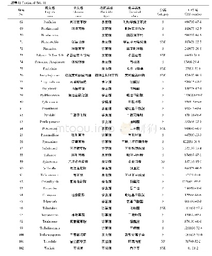 《表1 2011～2017年全球登记的新农药活性成分》