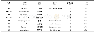 表2 其他Diels-Alder加成方式形成的倍半萜二聚体