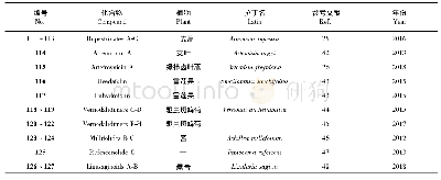 表3 通过酯键连接的倍半萜二聚体