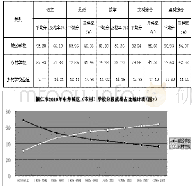 《表1 铜仁市2019年城区、乡村学校中考各科平均分及格率统计》