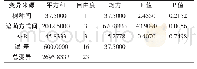 《表5 方差分析表：园林绿化反季节施工技术研究与应用》