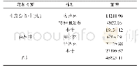 《表3 林种分类面积统计表》