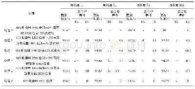 《表2 不同药剂处理防治效果差异性检验》