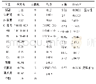 《表3 回归模型系数显著性检测及模型方差分析》