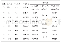 表2 107号杨、108号杨用材林生长过程（行株距3m×2m)