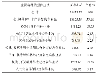 表4 各种森林作业法面积统计表