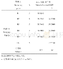 《表2 降温效果多重比较表》