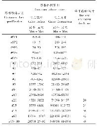 《表1 容器等级体积范围表》