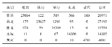 《表1 混淆矩阵统计各类土地类型像素值》