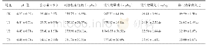 《表2 高碳基肥对植烟土壤理化性质的影响》