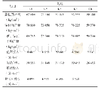 《表4 不同钾肥施用量的经济效益分析》