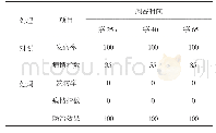 《表1 各处理菌液施用后对烟草青枯病的防治效果 (%)》