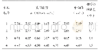 《表1 水样硝态氮 (NO3--N) 质量浓度测定结果的重复性》