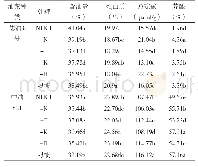 《表3 施肥对油菜品质的影响》