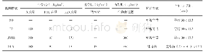 《表1 不同栽培模式下肥料运筹及栽培措施》