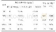 《表2 秸秆钾与化学钾肥对钾素表观平衡的影响》