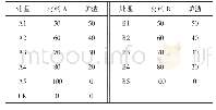 表2 各种基质的配制（体积比）（%）