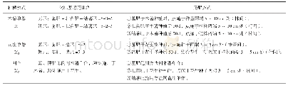 《表1 3种种植模式的施肥量及施肥方式》