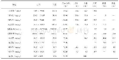 《表4 柑橘园土壤有机质、有效营养元素含量状况》