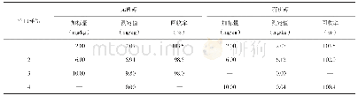 《表4 前处理方法对砷形态稳定性的影响》