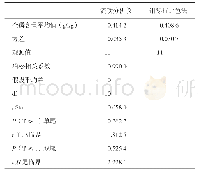 表1 流动分析仪和钼锑抗比色法测定土壤全磷含量的t检验（成对双样本均值分析）