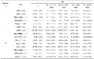 表1 不同浓度GR24处理中双11号的主根长、总根长、根系总表面积、根系总体积、根尖数