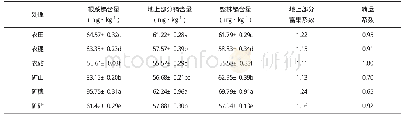 《表4 嫁接对牛膝菊后代镉含量的影响》