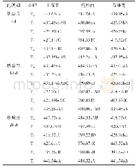 《表4 叶面喷施不同浓度钙对小白菜硝酸盐含量的影响》