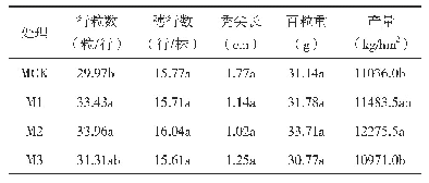 表3 玉米产量构成因素：黑龙江大豆-玉米轮作体系氮磷调控的产量效应与养分平衡