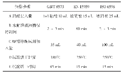 《表1 三项标准方法在重量法部分操作步骤》