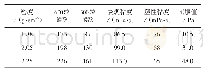 《表5 隔离剂的流变性能表 (90℃)》