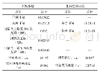 《表3 第1次现场测试记录表》