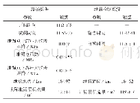 《表4 第2次现场测试记录表》