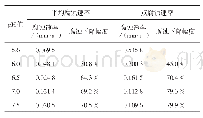 《表2 水质改性前后静态腐蚀速率表》