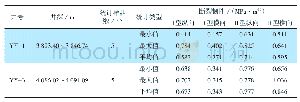 《表4 永川区块五峰—龙马溪组深层页岩断裂韧性表》