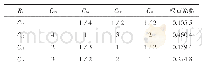 《表6 误操作因素评价结果表》