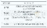 《表2 页岩有机质赋存状态及其基本含义表》