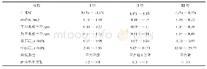 《表1 储层孔隙结构参数分类表》