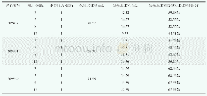 《表2 台5-7井岩心在不同围压下气驱水实验的残余水体积统计表》