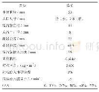 《表1 模型参数表：气液比对压裂返排液旋流除砂器性能的影响》