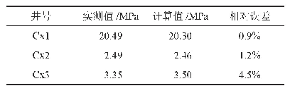 《表1 非稳态法计算流压与实测值对比表》