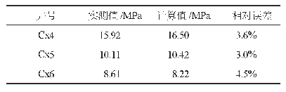 表2 非稳态法计算静压与实测值对比表
