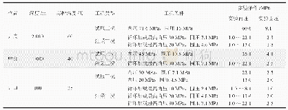 表1 水泥环密封能力测试实验条件参数表