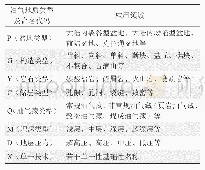 《表1 油气技术产品应用领域谱系表》